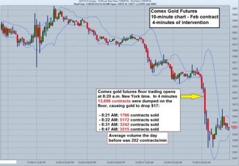 Comex gold trading