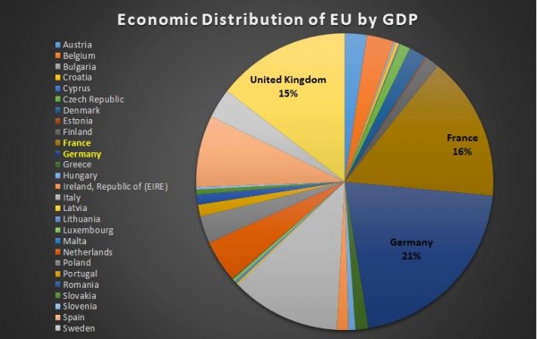 economic-distribution-EU-GDP