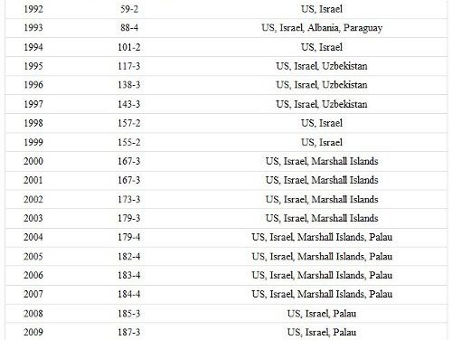 The United States’ Annual Self-Imposed Humiliation