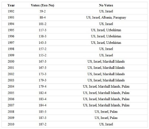 The United States’ Annual Self-Imposed Humiliation