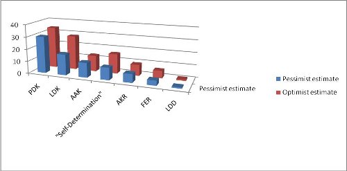 Pre-election overview from Kosovo, 2010