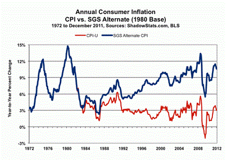 The Real Economic Picture