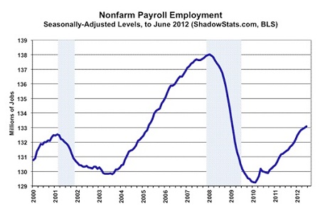 The Collapsing U.S. Economy and the End of the World