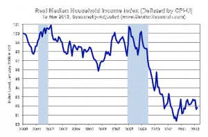 Median Household Income