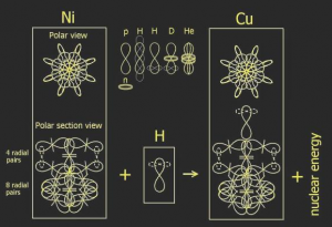 An image from the cover of the book "Structural Physics of Nuclear Fusion: With BSM-SG Atomic Models" by Dr. Stoyan Sarg