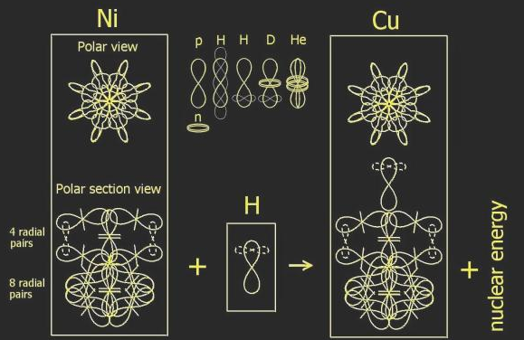 Beyond the Boundary of Earth: From Science Fiction to Reality
