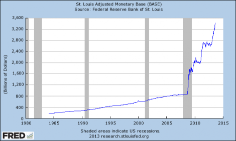 Monetary base
