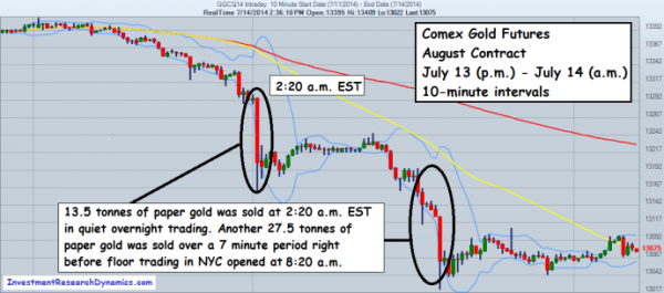 Comex Trading