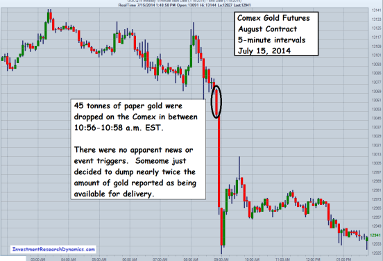 Insider Trading and Financial Terrorism on Comex