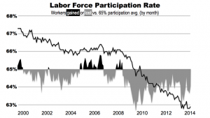 Labor Force Participation Rate