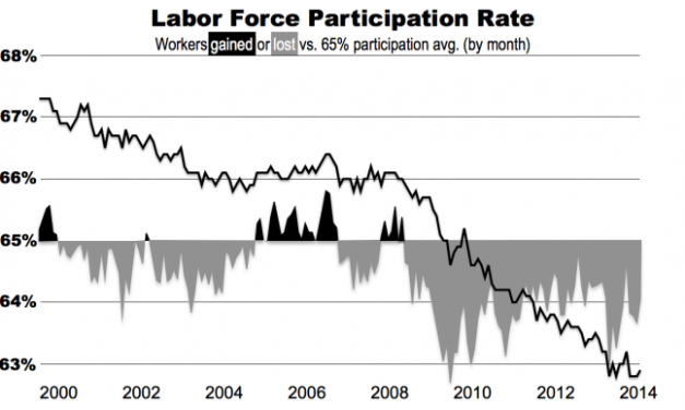The De-industrialization of America
