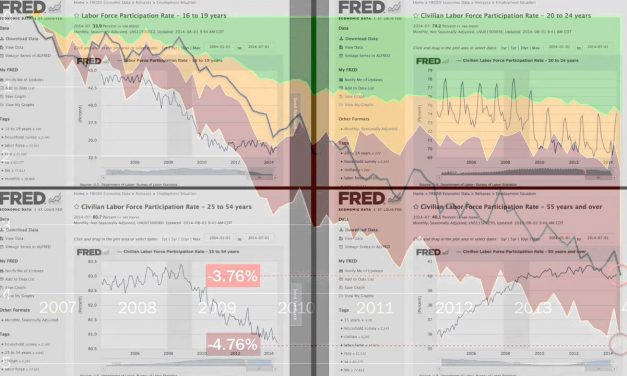 A Lie That Serves the Rich: The Truth about the US Economy