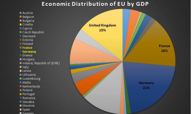 Economic Consequences of the Eurasian Economic Union