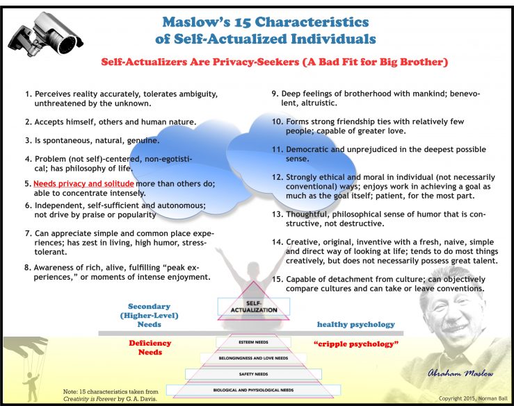 Maslow's 15 Characteristics of Self-Actualized Individuals