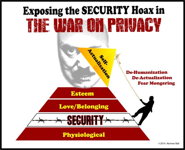 Exposing the SECURITY Hoax in the War on Privacy
