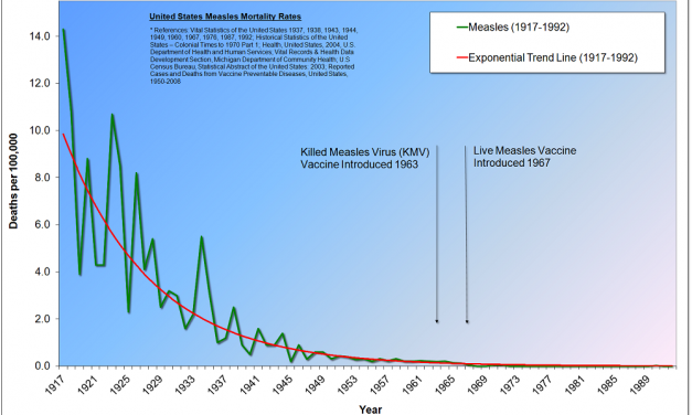Measles: The New Red Scare