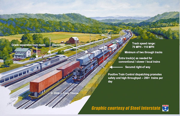 Renewable Revolutionary Railroad Renaissance