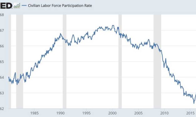 Make-Believe America: Why the US Unemployment Rate Doesn’t Indicate Economic Recovery