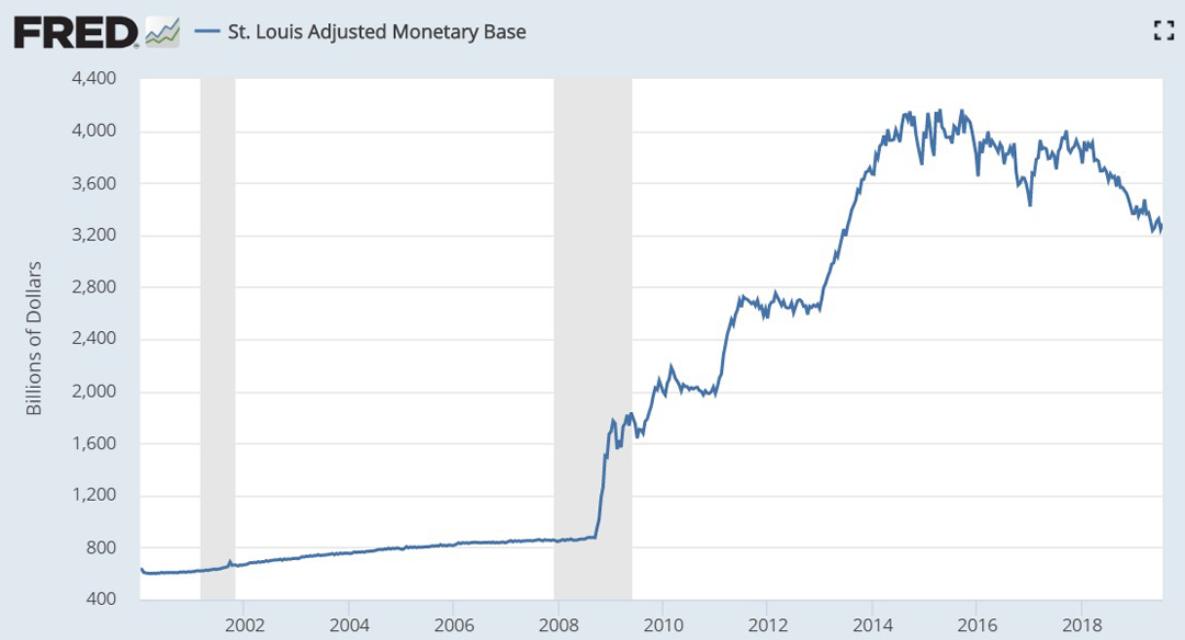 Monetary Base