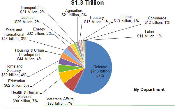 Why Is Trump the Only Candidate with a Budget Proposal?