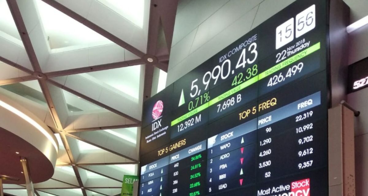 Indonesia’s Jakarta Composite Index Faces Fresh Selling Pressure After Brief Thursday Recovery