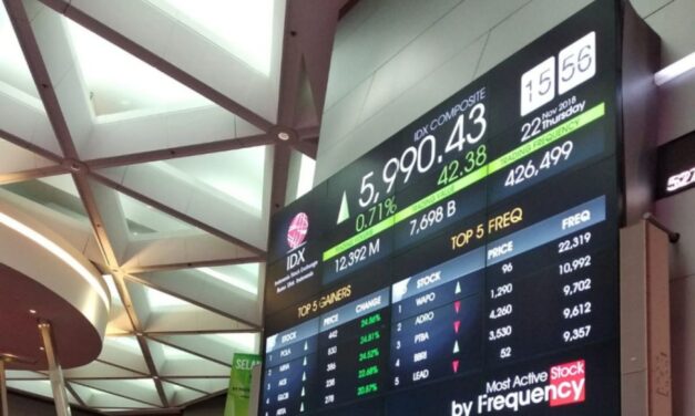 Indonesia’s Jakarta Composite Index Faces Fresh Selling Pressure After Brief Thursday Recovery